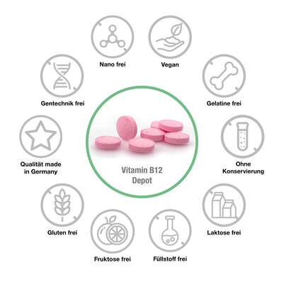 Sie sehen eine Packung Vitabay Vitamin B12 Depot 1000 mcg Lutschtabletten, Produktbild: 04 Vitabay Vitamin B12 Depot 1000 mcg Lutschtabletten, A-Nr.: 5878434 - 04