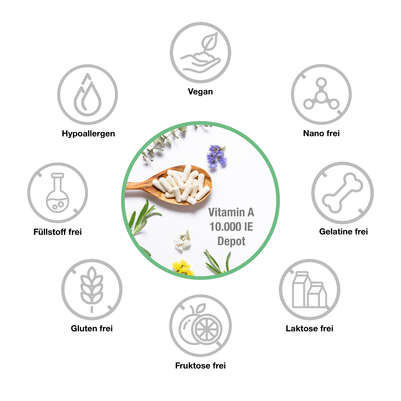 Vitabay Vitamin B3 Niacin 500 mg Kapseln, A-Nr.: 5878807 - 03