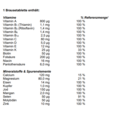 Supradyn® ACTIVE Brausetabletten, A-Nr.: 3435885 - 02