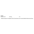 Supradyn® ACTIVE Brausetabletten, A-Nr.: 3435885 - 03