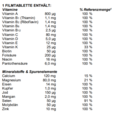 Supradyn® ACTIVE Filmtabletten, A-Nr.: 3435862 - 04