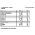 Supradyn® FORTE Brausetabletten, A-Nr.: 4332437 - 04