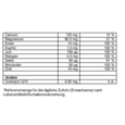 Supradyn® FORTE Brausetabletten, A-Nr.: 4332437 - 05