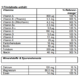 Supradyn® FORTE Filmtabletten, A-Nr.: 4332443 - 04
