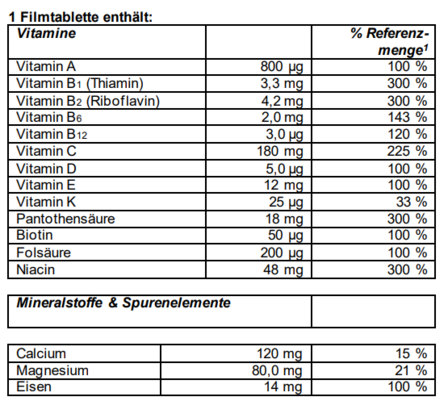 Supradyn® FORTE Filmtabletten, A-Nr.: 4332443 - 04