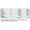 Supradyn® FORTE Filmtabletten, A-Nr.: 4332443 - 05