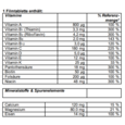 Supradyn® FORTE Filmtabletten, A-Nr.: 4332466 - 04