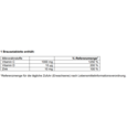 Supradyn® IMMUN Brausetabletten, A-Nr.: 4899606 - 04