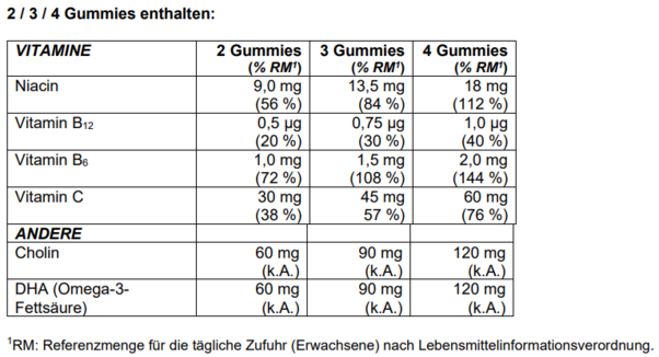 Sie sehen eine Packung Supradyn® Kids & Co Gummies, Produktbild: 04 Supradyn® Kids & Co Gummies, A-Nr.: 4344535 - 04