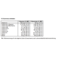 Supradyn® ENERGY Gummies, A-Nr.: 5887166 - 03