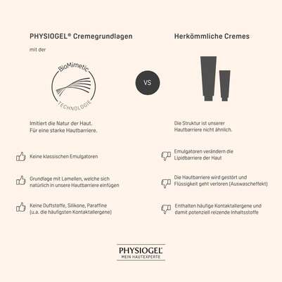 PHYSIOGEL® Calming Relief Reichhaltige Gesichtscreme, A-Nr.: 5388428 - 07