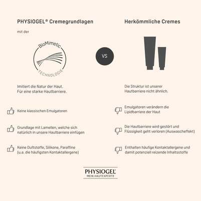 Sie sehen eine Packung PHYSIOGEL® Calming Relief Anti-Rötungen Serum für gerötete Haut, Produktbild: 07 PHYSIOGEL® Calming Relief Anti-Rötungen Serum für gerötete Haut, A-Nr.: 5868306 - 07
