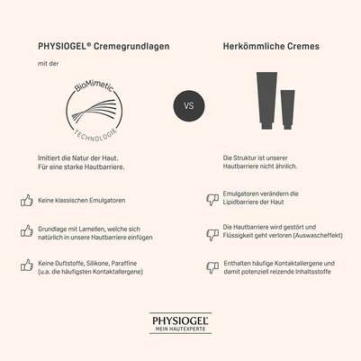PHYSIOGEL® Calming Relief A.I. Lipidbalsam, A-Nr.: 5388368 - 07