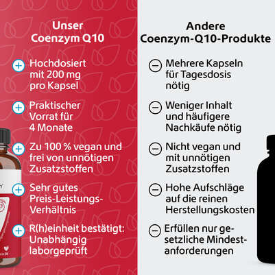 R(h)ein Nutrition Coenzym Q10 200 mg Kapseln vegan, A-Nr.: 5987152 - 05