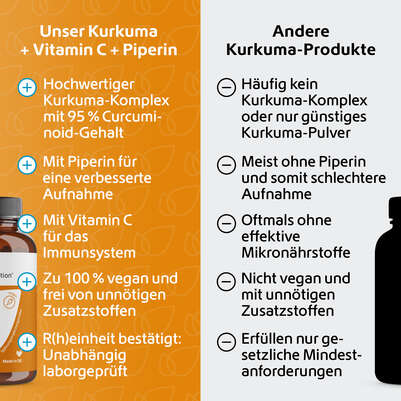 R(h)ein Nutrition Kurkuma 95 % Curcumin + Piperin + Vitamin C Kapseln, A-Nr.: 5987175 - 05
