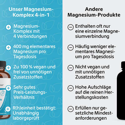 R(h)ein Nutrition Magnesium Komplex 4 in 1 Kapseln hochdosiert vegan, A-Nr.: 5987206 - 05
