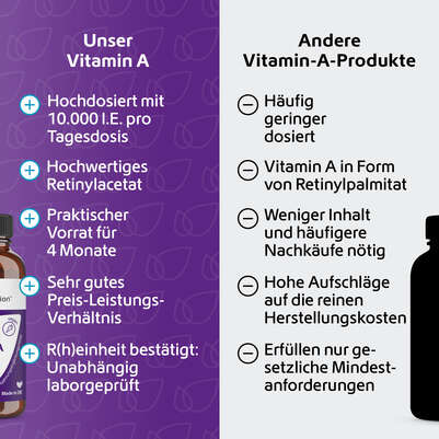R(h)ein Nutrition Vitamin A 10.000 I. E. Kapseln hochdosiert vegan, A-Nr.: 5987229 - 05