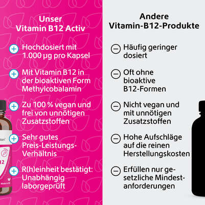 Sie sehen eine Packung R(h)ein Nutrition Vitamin B12 Activ 1.000 µg Kapseln hochdosiert, Produktbild: 05 R(h)ein Nutrition Vitamin B12 Activ 1.000 µg Kapseln hochdosiert, A-Nr.: 5987258 - 05