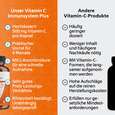 R(h)ein Nutrition Vitamin C 500 mg Immunsystem Plus Kapseln, A-Nr.: 5987264 - 05