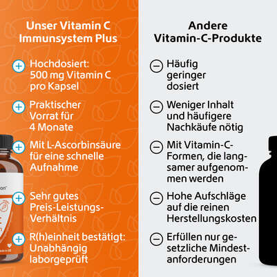 R(h)ein Nutrition Vitamin C 500 mg Immunsystem Plus Kapseln, A-Nr.: 5987264 - 05