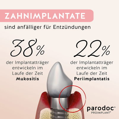 parodoc® PROIMPLANT®, A-Nr.: 3896014 - 05