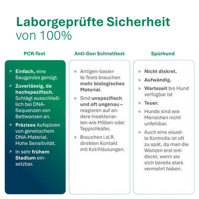 Bettwanzen PCR-Test für Zuhause, A-Nr.: 6010927 - 07