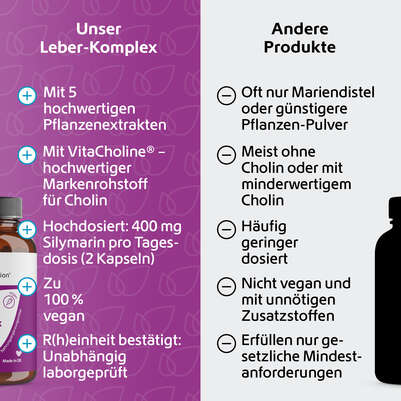Sie sehen eine Packung R(h)ein Nutrition Leber-Komplex Mariendistel + Artischocke Kapseln hochdosiert, Produktbild: 08 R(h)ein Nutrition Leber-Komplex Mariendistel + Artischocke Kapseln hochdosiert, A-Nr.: 5987181 - 08