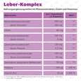 Sie sehen eine Packung R(h)ein Nutrition Leber-Komplex Mariendistel + Artischocke Kapseln hochdosiert, Produktbild: 09 R(h)ein Nutrition Leber-Komplex Mariendistel + Artischocke Kapseln hochdosiert, A-Nr.: 5987181 - 09