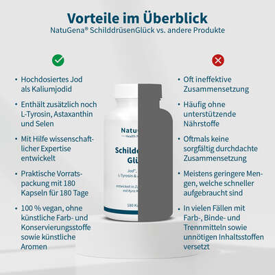 NatuGena SchilddrüsenGlück Kapseln, A-Nr.: 5990042 - 04