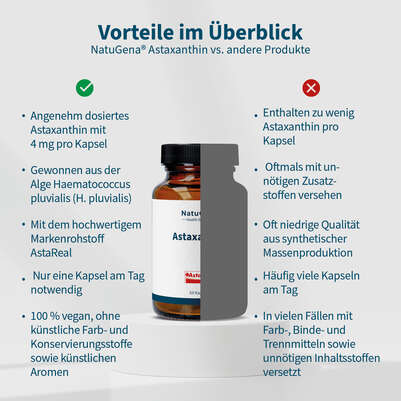 NatuGena Astaxanthin Kapseln, A-Nr.: 6011944 - 04