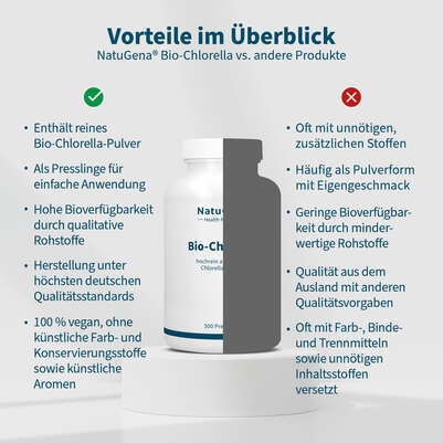 NatuGena Bio-Chlorella Presslinge, A-Nr.: 5990007 - 04