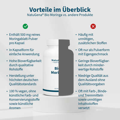 NatuGena Bio-Moringa Kapseln, A-Nr.: 5989820 - 04