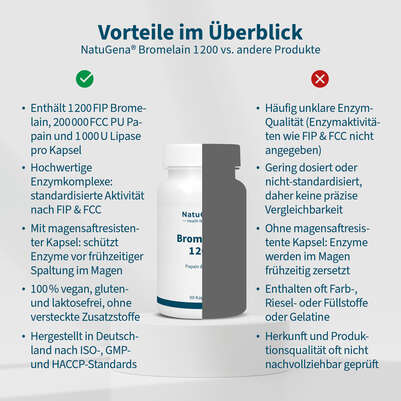 NatuGena Bromelain 1200 Kapseln, A-Nr.: 6011890 - 04
