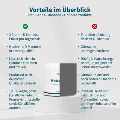 Sie sehen eine Packung NatuGena D-Mannose Pulver, Produktbild: 04 NatuGena D-Mannose Pulver, A-Nr.: 5989955 - 04