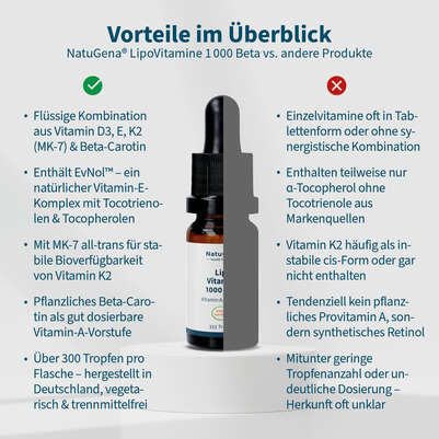 NatuGena LipoVitamine 1000 Beta Tropfen, A-Nr.: 5990094 - 04