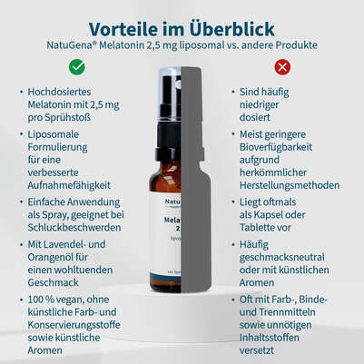 NatuGena Melatonin 2,5 Spray, A-Nr.: 5990065 - 04