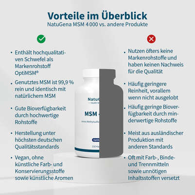 NatuGena MSM 4000 Kapseln, A-Nr.: 5989808 - 04