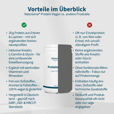 Sie sehen eine Packung NatuGena Protein Vegan Pulver, Produktbild: 04 NatuGena Protein Vegan Pulver, A-Nr.: 6011861 - 04