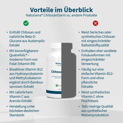NatuGena ChitosanDarm Kapseln, A-Nr.: 5699128 - 04
