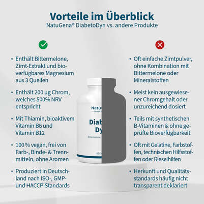 NatuGena DiabetoDyn Kapseln, A-Nr.: 5699134 - 04