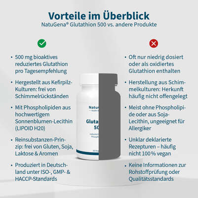 NatuGena Glutathion 500 Kapseln, A-Nr.: 5404268 - 04