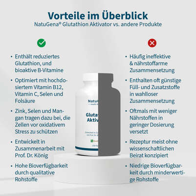 Sie sehen eine Packung NatuGena GlutathionAktivator Kapseln, Produktbild: 04 NatuGena GlutathionAktivator Kapseln, A-Nr.: 5699186 - 04