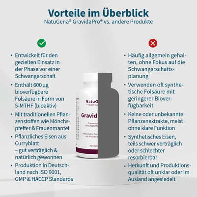 NatuGena GravidaPro Kapseln, A-Nr.: 5719581 - 04