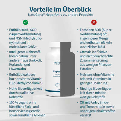 NatuGena HeparAktiv Kapseln, A-Nr.: 5740658 - 04