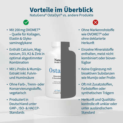 NatuGena OstaDyn Kapseln, A-Nr.: 5178352 - 04