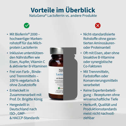 NatuGena Lactoferrin Kapseln, A-Nr.: 5665974 - 04