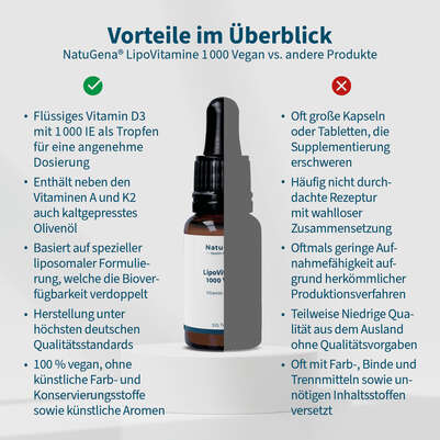NatuGena LipoVitamine 1000 Vegan Tropfen, A-Nr.: 5901297 - 04