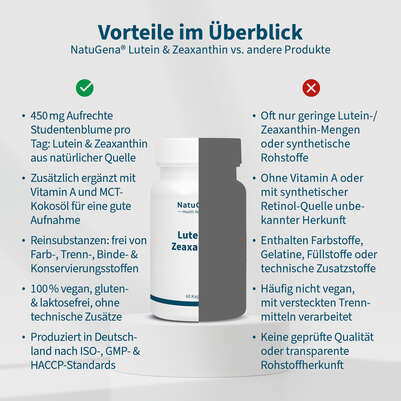 NatuGena Lutei &amp; Zeaxanthin Kapseln, A-Nr.: 5404216 - 04