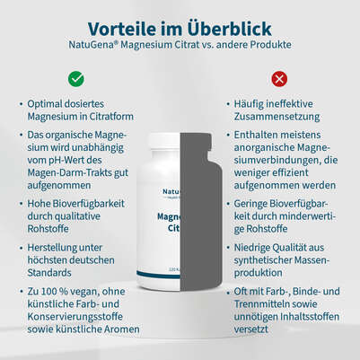 Sie sehen eine Packung NatuGena Magnesium-Citrat Kapseln, Produktbild: 04 NatuGena Magnesium-Citrat Kapseln, A-Nr.: 5699281 - 04