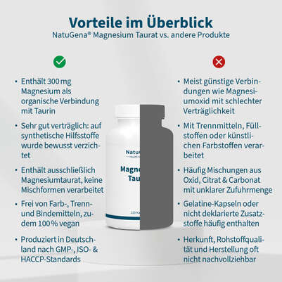 Sie sehen eine Packung NatuGena Magnesium-Taurat Kapseln, Produktbild: 04 NatuGena Magnesium-Taurat Kapseln, A-Nr.: 5815020 - 04